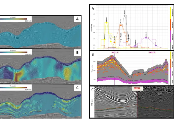 Figure 9 – Salt interval seismic section with different overlapped velocity models. A - Constant velocity model (4,500 m/s); B - Tomographic velocity model updated over the constant velocity model; C - Stratified velocity model adopting the methodology des