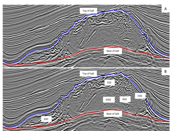 Figure 4 – Examples of seismic interpretation: ”A” without salt domains:”B” including the salt domains; WSD – Without Stratification Domain;