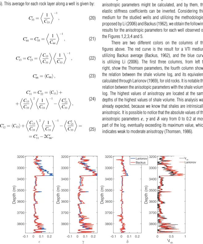 Figure 1 – Anisotropic parameters and shale volume logs for the well B4AH.