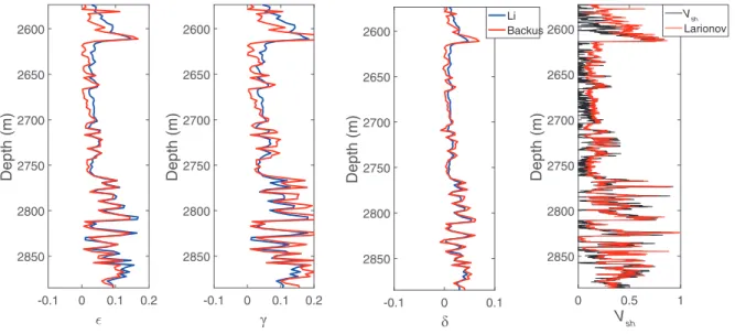 Figure 2 – Anisotropic parameters and shale volume logs for the well B4H.