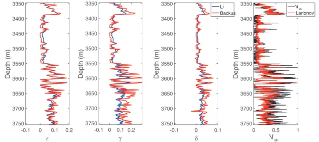 Figure 4 – Anisotropic parameters and shale volume logs for the well C3H.