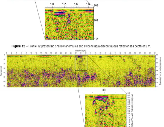 Figure 13 – Profile 15 highlighting anomalous valley-type patterns, which may be associated with a cavity filled with humus.