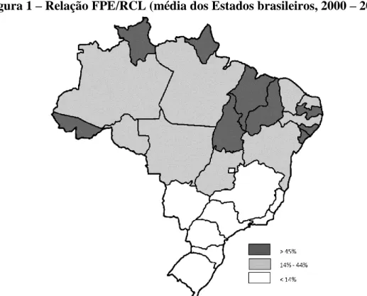 Figura 1 – Relação FPE/RCL (média dos Estados brasileiros, 2000 – 2013) 