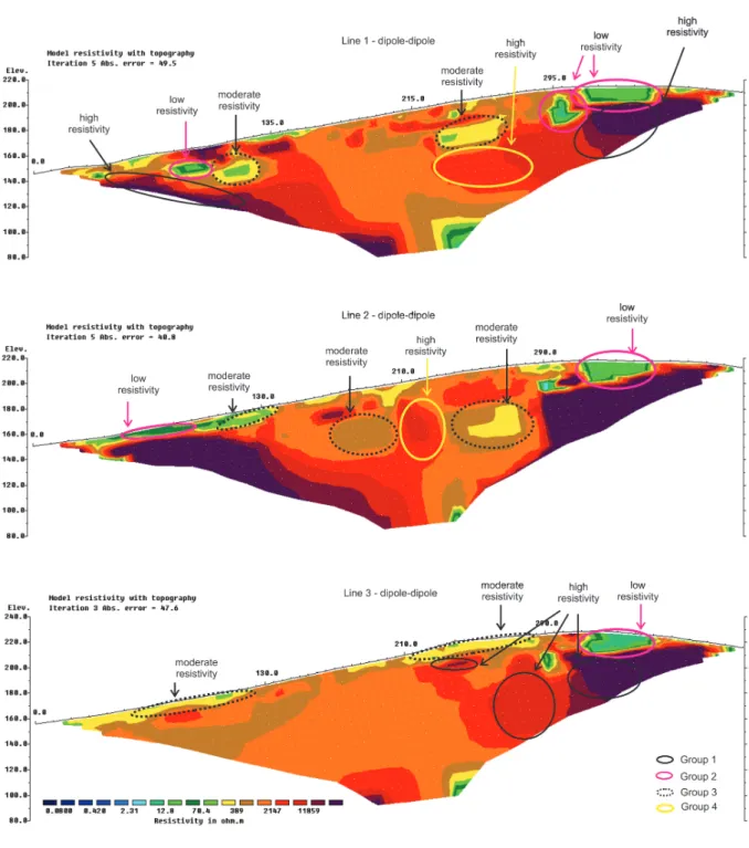 Figure 3 – Inversion models for the resistivity parameter of lines 1, 2 and 3.