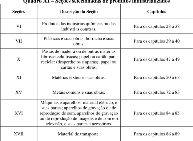 Tabela A1 – Criação de comércio para todos os grupos de redução tarifária – 2014 