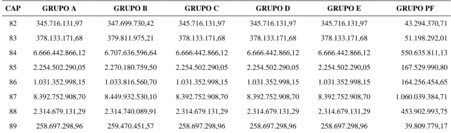 Tabela A3 – Comércio líquido para todos os grupos de redução tarifária – 2014 