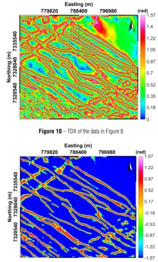 Figure 11 – TDR+TDX of the data in Figure 8. Figure 12 – TDR-TDX of the data in Figure 8.