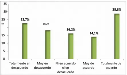 Figura 7:  Los estudiantes pertenecientes a grupos étnicos minoritarios o a pueblos originarios deberían ser asimilados a la cultura nacional.