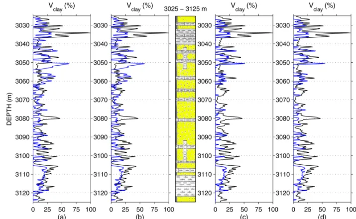 Figure 4 – Comparison of shaliness estimation in WELL-A using the empirical model proposed by Larionov (1969) – see Eq