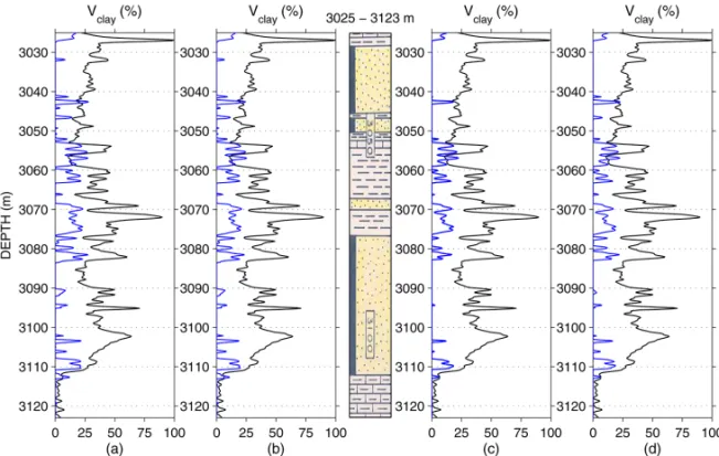 Figure 7 – Comparison of shaliness estimation in WELL-B using the empirical model proposed by Larionov (1969) – see Eq