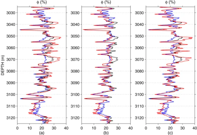 Figure 3 – Comparison of porosities (in %) using the geophysical logs at the surroundings of WELL-A