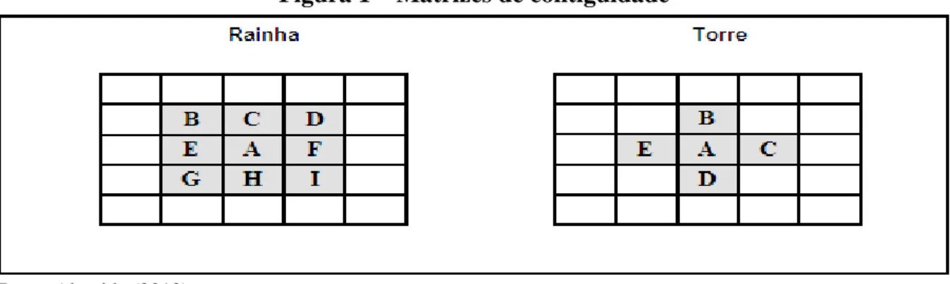 Figura 1 – Matrizes de contiguidade 