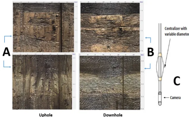 Figure 1 – Illustrative images of geophysical well logging execution using OPTV: (A) uphole, (B) downhole, and (C) schematic illustration of the OPTV probe