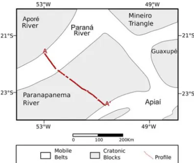 Figure 2 – Tectonic context of Paran´a Sedimentary Basin. The red line is the MT profile and the white and grey blocks are the mobile belts and cratonic blocks respectively (Milani &amp; Zal´an, 1999).
