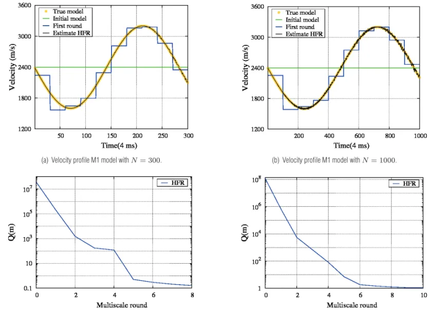 Table 3 – Information from the seismic line modeled by the Cshot ray tracing.