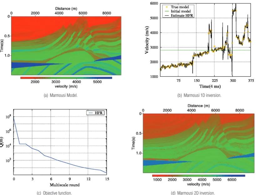 Figure 5 – 1D and 2D models estimated by the hybrid multiscale approach method – Marmousi.