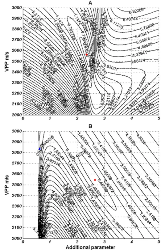 Figure 3 – Residual function maps to demonstrate the complexity of the approximations for the PP event of the Model 1