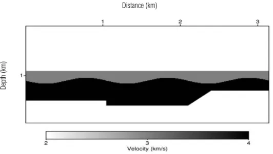 Figure 3 – Depth velocity model used for forward modeling and reverse time – from Tessmer (2011).