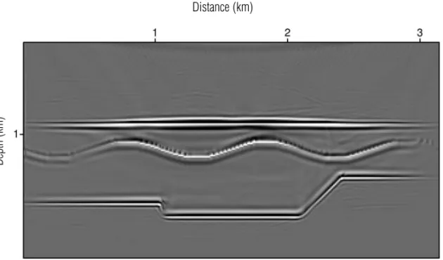 Figure 6 – Migration result in the frequency domain for the model shown in Figure 3.