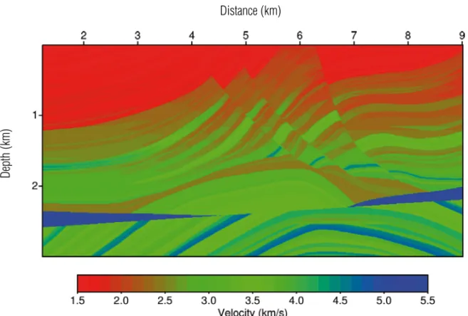 Figure 7 – Subsurface Marmousi velocity model used for forward modeling and reverse time migration.