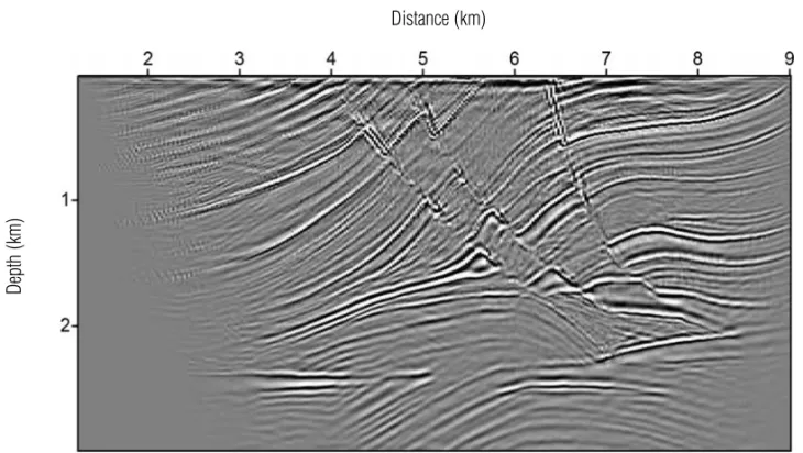 Figure 13 – Migration in frequency domain for Marmousi using the proposed method with a band of frequency from 0 to 40 Hz with a number of frequency sampled equal to 118.