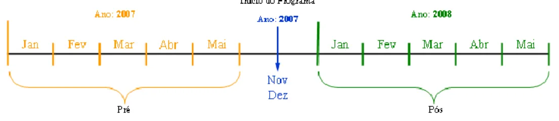 Figura 1 - Cronograma de Implantação do Programa “Ronda do Quarteirão” na RMF do  Estado do Ceará 