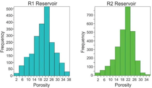 Figure 5 – Frequency histograms of the porosity in the reservoirs R1 and R2 presenting an unimodal dis- dis-tribution