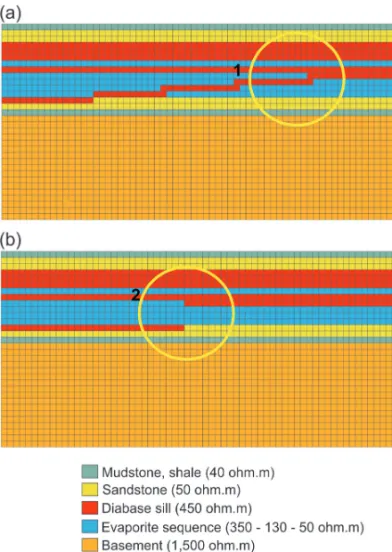 Figure 3 – MT modeling. Resistivity model with: a) bifurcated model (struc- (struc-ture 1) and b) strike-slip fault (struc(struc-ture 2).