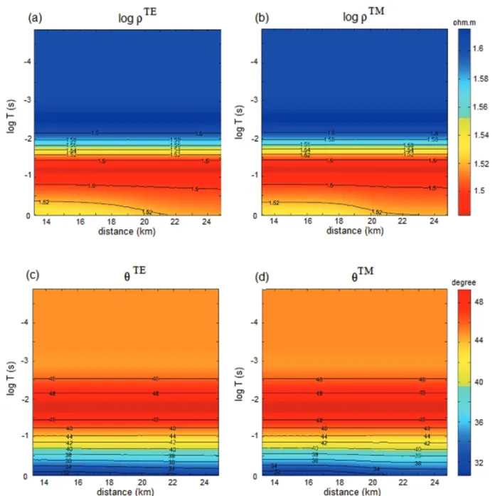 Figure 4 – Fault model with the position of the sill replaced by evaporite sequence of 50 ohm.m