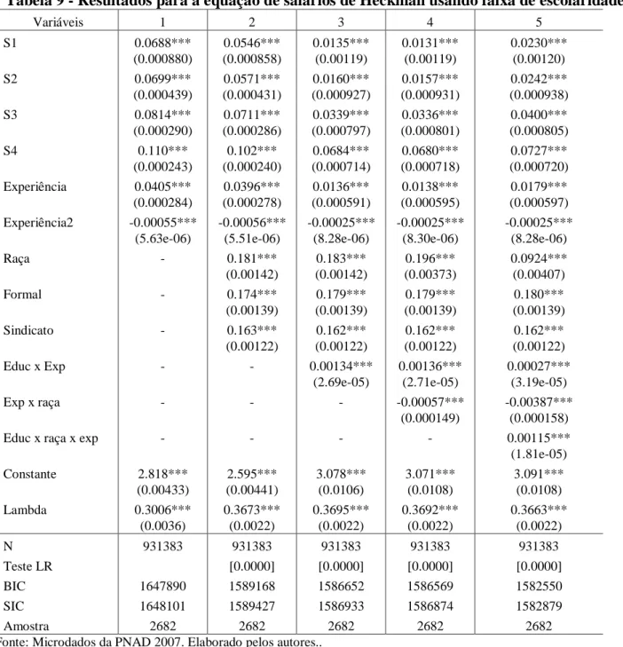 Tabela 9 - Resultados para a equação de salários de Heckman usando faixa de escolaridade 