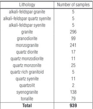 Table 1 – Sampled lithologies of igneous and ortho-derived rocks according to their classification in the Streckeisen diagram (Streckeisen, 1976).