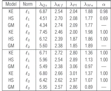 Table 3 – Solutions for the KE, HS, and GM-models. The line separates the results for igneous and ortho-derived rocks, above, from the results for  metased-imentary rocks, below