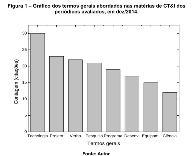 Figura 1 – Gráfico dos termos gerais abordados nas matérias de CT&amp;I dos  periódicos avaliados, em dez/2014