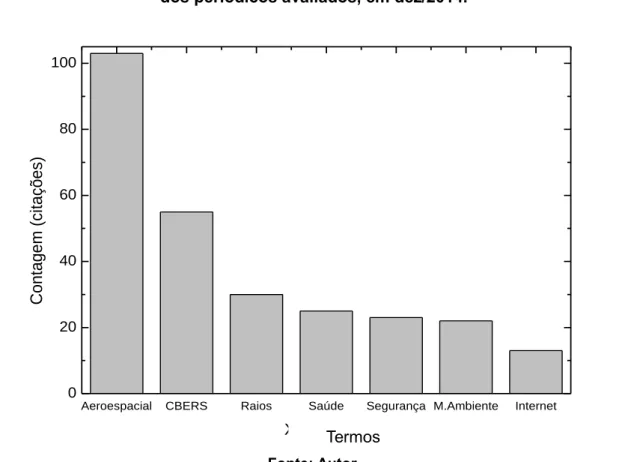 Figura 2 – Gráfico dos termos específicos mais citados nas matérias de CT&amp;I  dos periódicos avaliados, em dez/2014