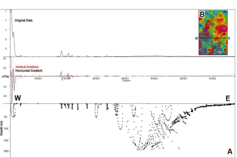 Figure 4 – (A) Estimated depth profile of the magnetic sources by Euler Deconvolution and (B) Analytical Signal Map with the location of the profile.