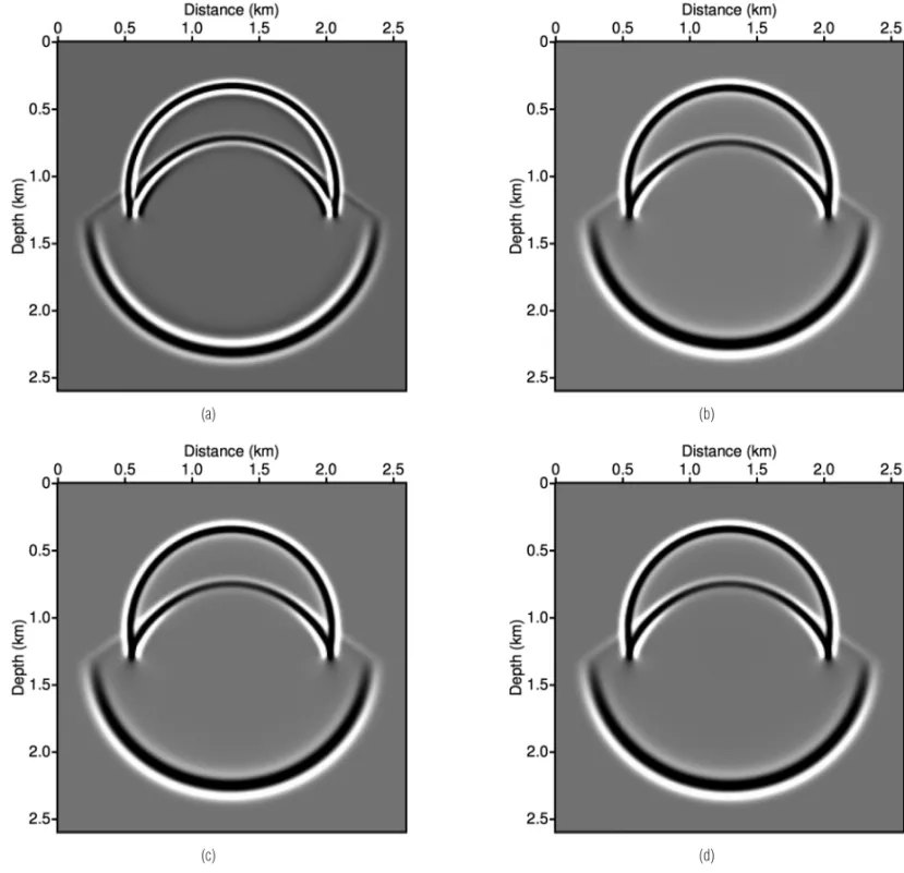 Figure 1 – Wavefield snapshots at 0.26 s for a two-layer velocity model computed by different methods