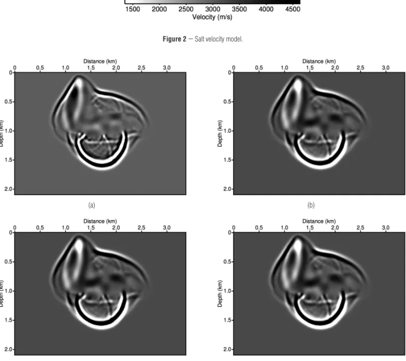 Figure 2 – Salt velocity model.