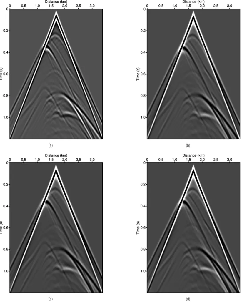Figure 4 – Synthetic seismogram for a salt model computed by different methods. (a) One-step extrapolation method using Chebyshev polynomials; (b) Recursive REM; (c) Non-recursive REM; (d) Finite-difference method.
