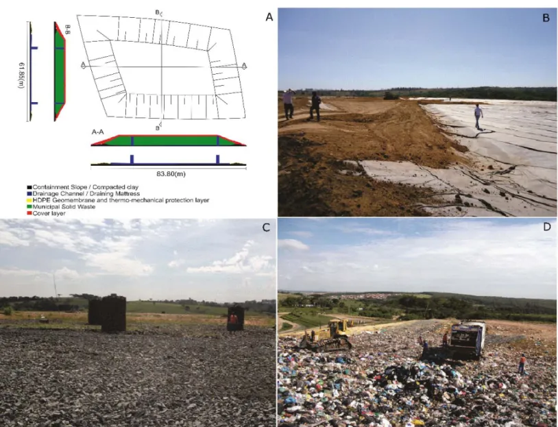 Figure 2 – Installation of the experimental cell. A) Implementation of the experimental cell at the MSW landfill Delta A