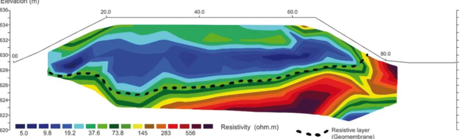 Figure 9 – 2D profile modeled resistivity (ohm.m) corresponding to the line 4 – C4. The dotted line represents the resistive layer (geomembrane).