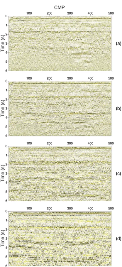 Figure 7 – Stacked seismic section of the first IMF (a), second (b), third (c) and fourth (d), extracted in the time domain after applying SVD filtering.