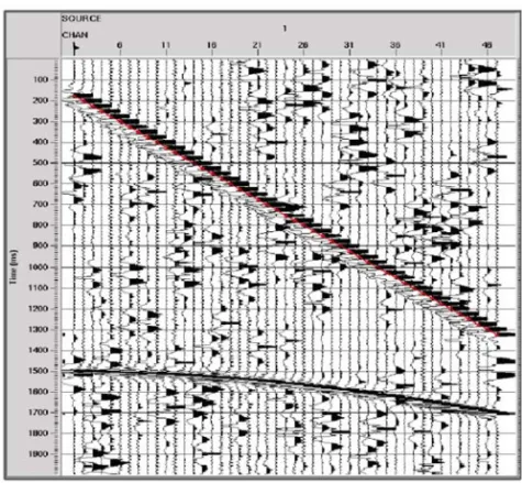 Figure 4 – Synthetic seismogram with first break picks in red dots.