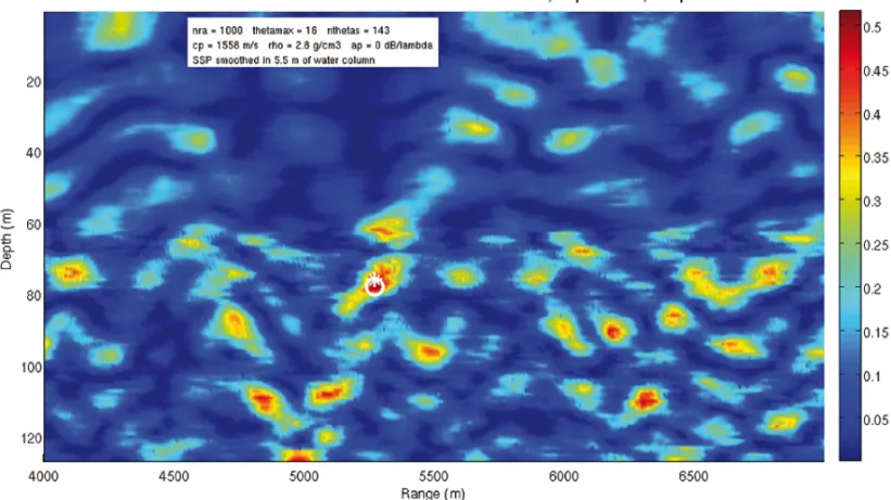 Figure 9 – TRACEO localization results using the equivalent environment and an smoothed sound speed profile.