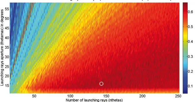 Figure 6 – Bartlett estimator comparing KRAKEN NMM and TRACEO RTM predictions at 331 Hz as a function of number of launching rays N θ and ray aperture θ max and considering bottom properties specified in Table 4; the white circle highlights the position of