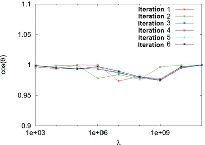 Figure 12 – Inversion with the real data from the Miranga Field using second-order regularization