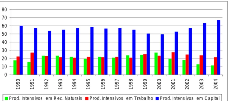 GRÁFICO 1  