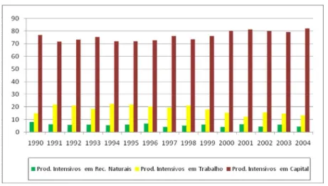 GRÁFICO 8   