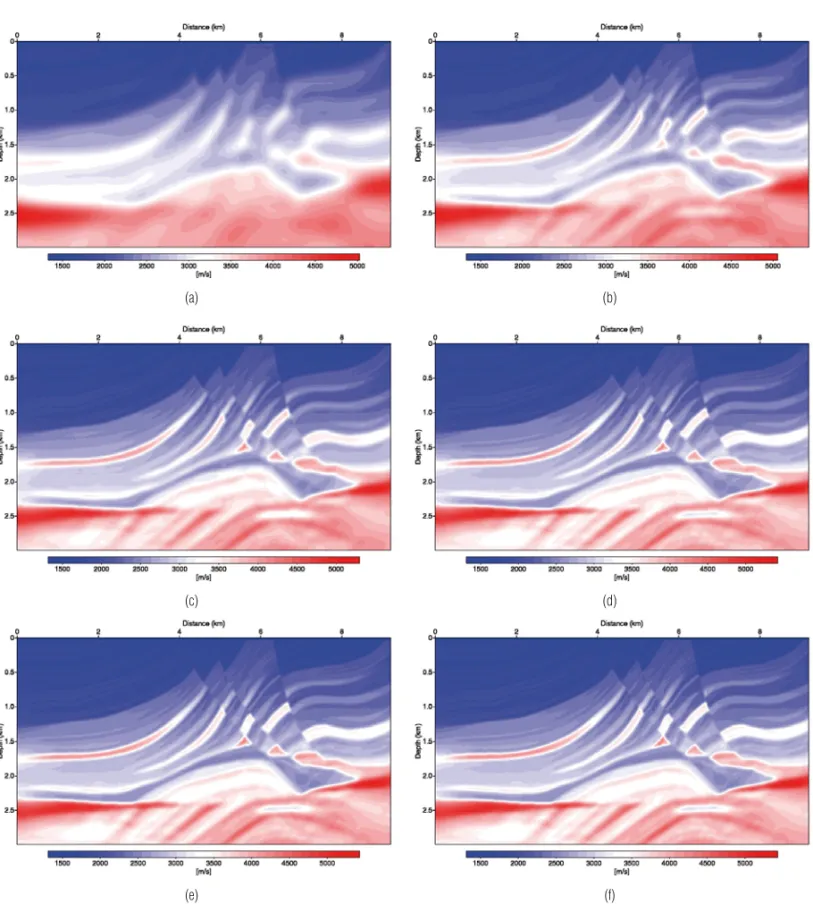 Figure 8 – Estimated model using pulse source for the gradient method for peak frequency of: (a) 2.5 Hz; (b) 5 Hz; (c) 7.5 Hz; (d) 10 Hz; (e) 12.5 Hz; (f) 15 Hz.