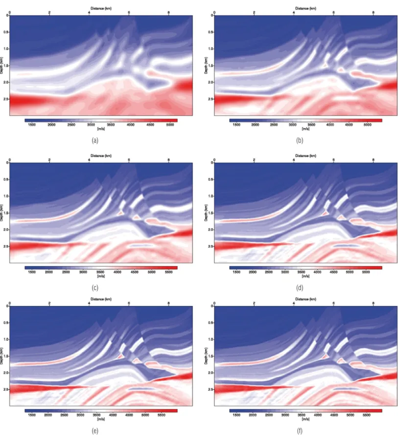 Figure 9 – Estimated model using pulse source with the PSRI method for peak frequency of: (a) 2.5 Hz; (b) 5 Hz; (c) 7.5 Hz; (d) 10 Hz; (e) 12.5 Hz; (f) 15 Hz.