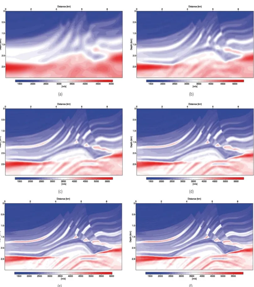 Figure 5 – Estimated model using Ricker source for the gradient method for peak frequency of: (a) 2.5 Hz; (b) 5 Hz; (c) 7.5 Hz; (d) 10 Hz; (e) 12.5 Hz; (f) 15 Hz.